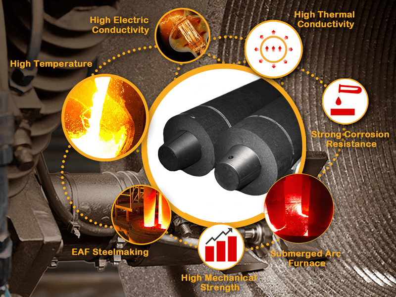 A picture listing the advantages of graphite electrode.